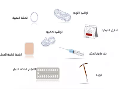 الايزوترتينوين والحمل