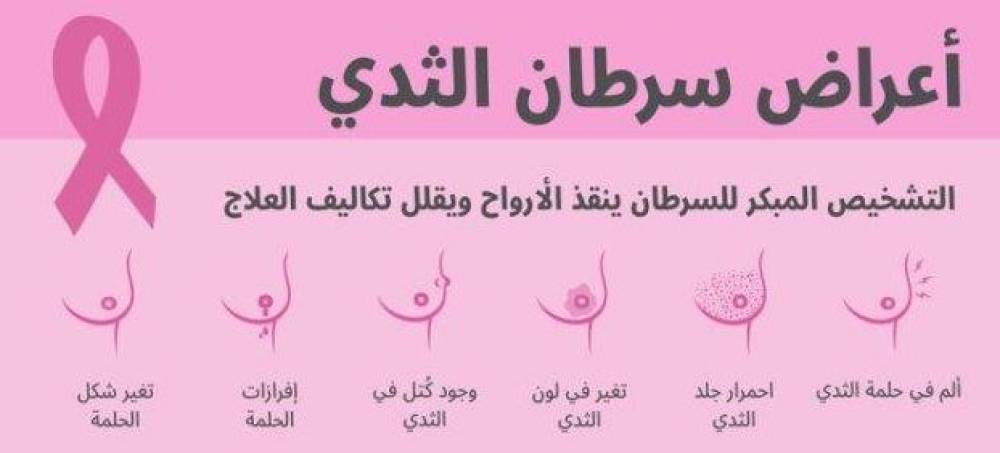 اعراض سرطان الثدي بالصور