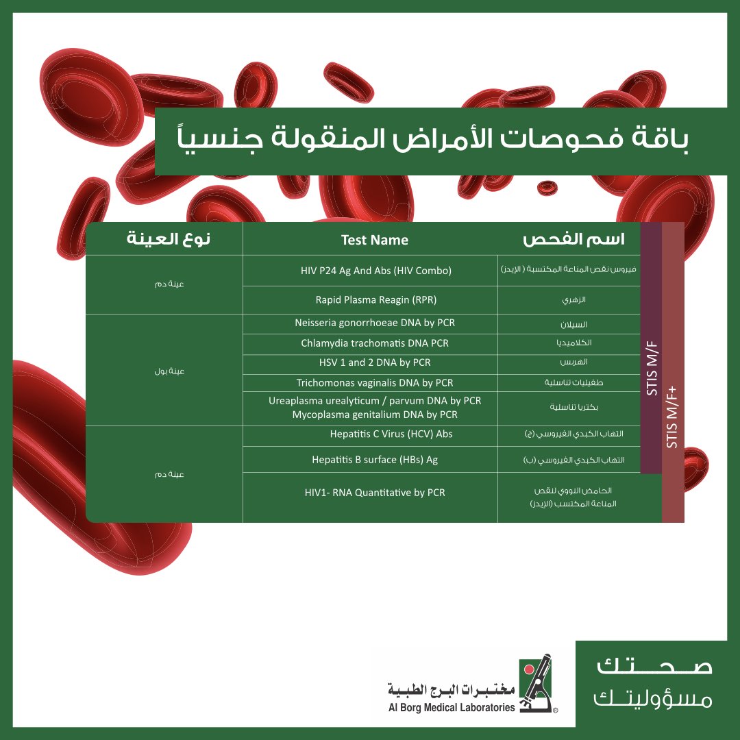 عملت علاقة جنسية من ست اشهر وبدات اقلق من الامراض المنقولة | الطبي