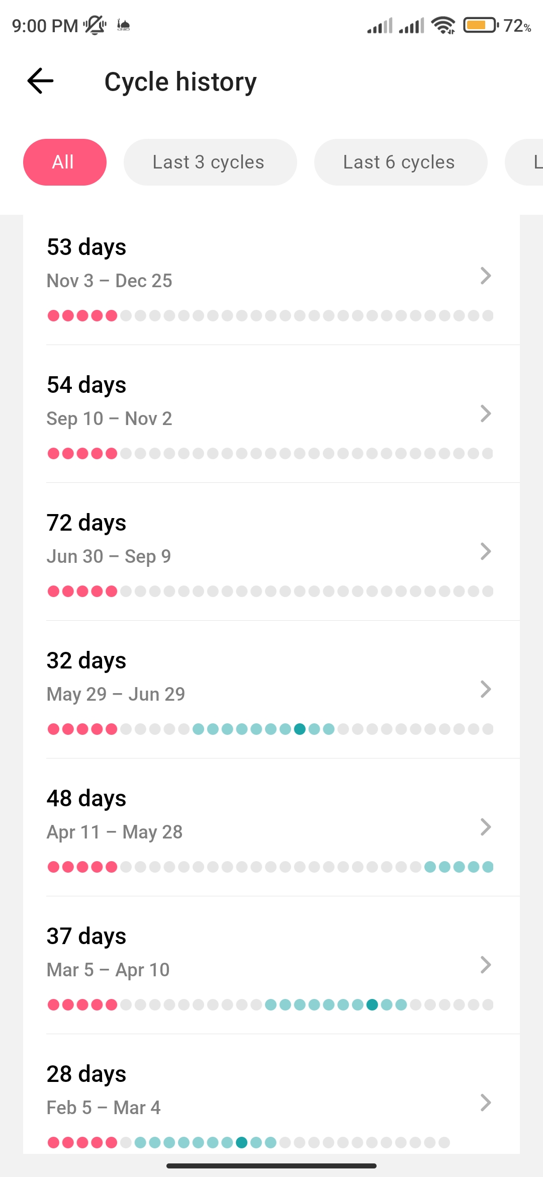 Screenshot_2024-01-25-21-00-32-778_org.iggymedia.periodtracker