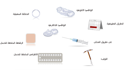 وسائل تنظيم الاسرة