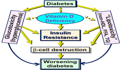 فيتامين ب المركب للاطفال